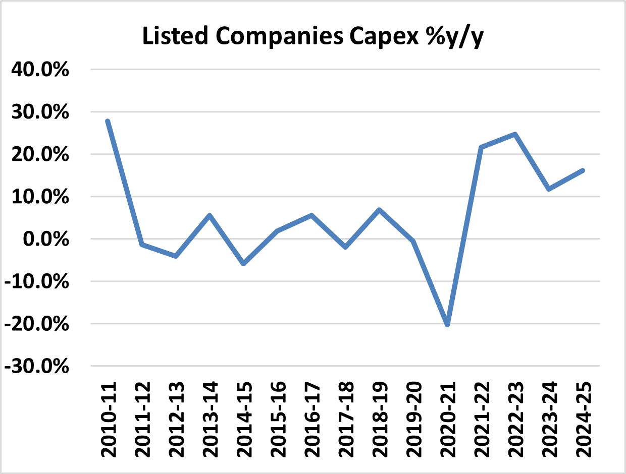 Chart 2: INR depreciated more than usual