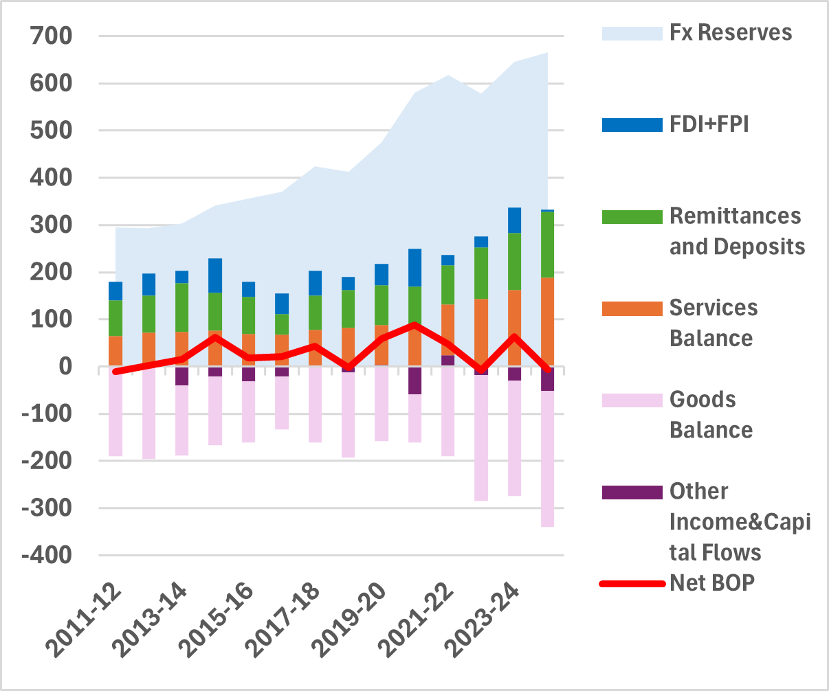 Chart 1: Nominal Growth below average
